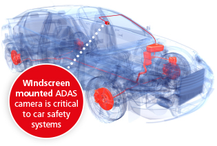 Windscreen mounted ADAS camera is critical to car safety systems